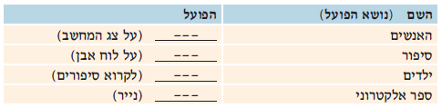 (בספר תמונה - היעזר במורה)